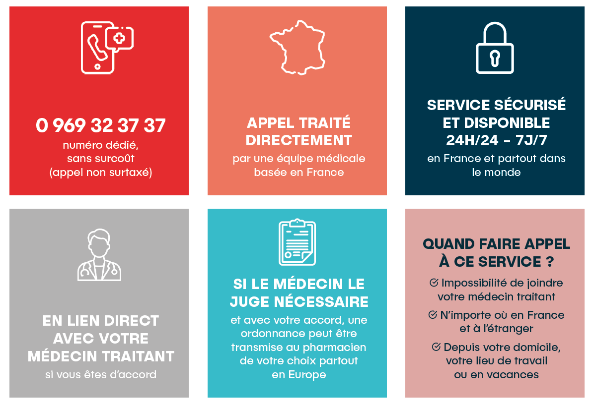 Téléconsultation médicale