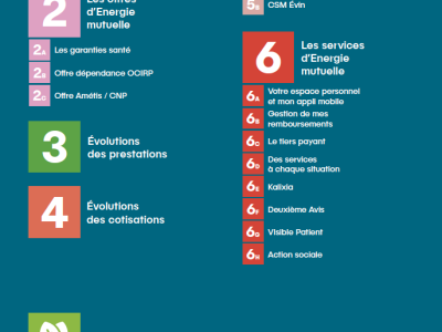 Quoi de neuf en 2023 ? Les évolutions au 1er janvier 2023